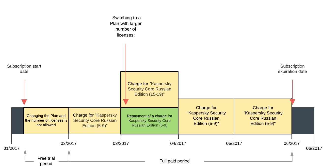 kaspersky_change_resources — Page 1 (27).png