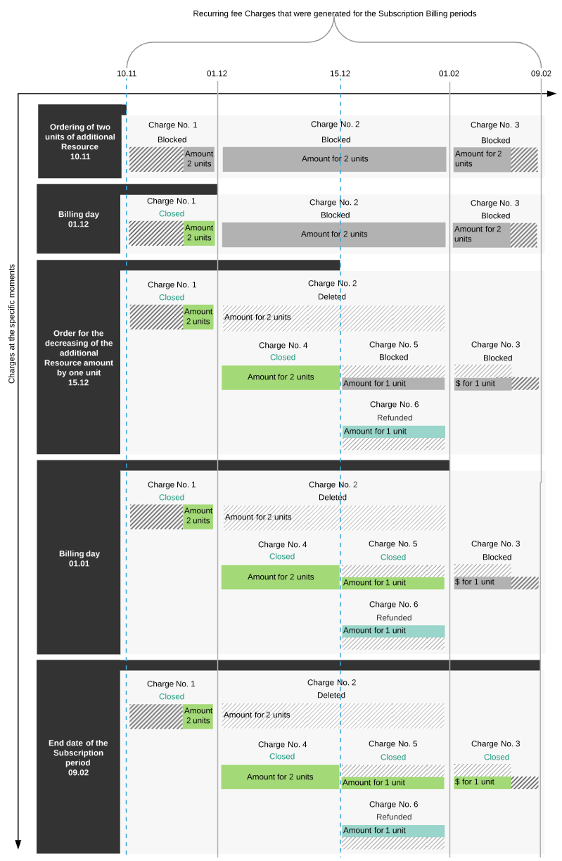Splitting - Reducing resource.png
