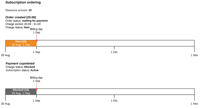 image2019-10-7_13-48-47.png