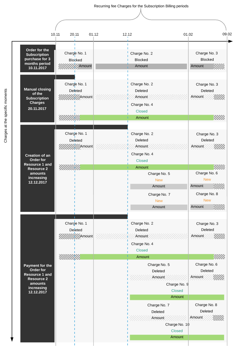 closing charges manually.png